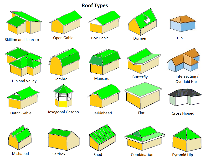 Roof Types Illustrations Home Remodeling Costs Guide