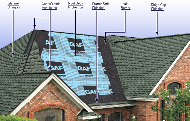 Average Cost to Tear Off & Replace a Roof on a 2,000-2,200 Sq.Ft ...